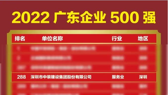 榜上有名！中裝建設(shè)再次榮登廣東企業(yè)500強榜單